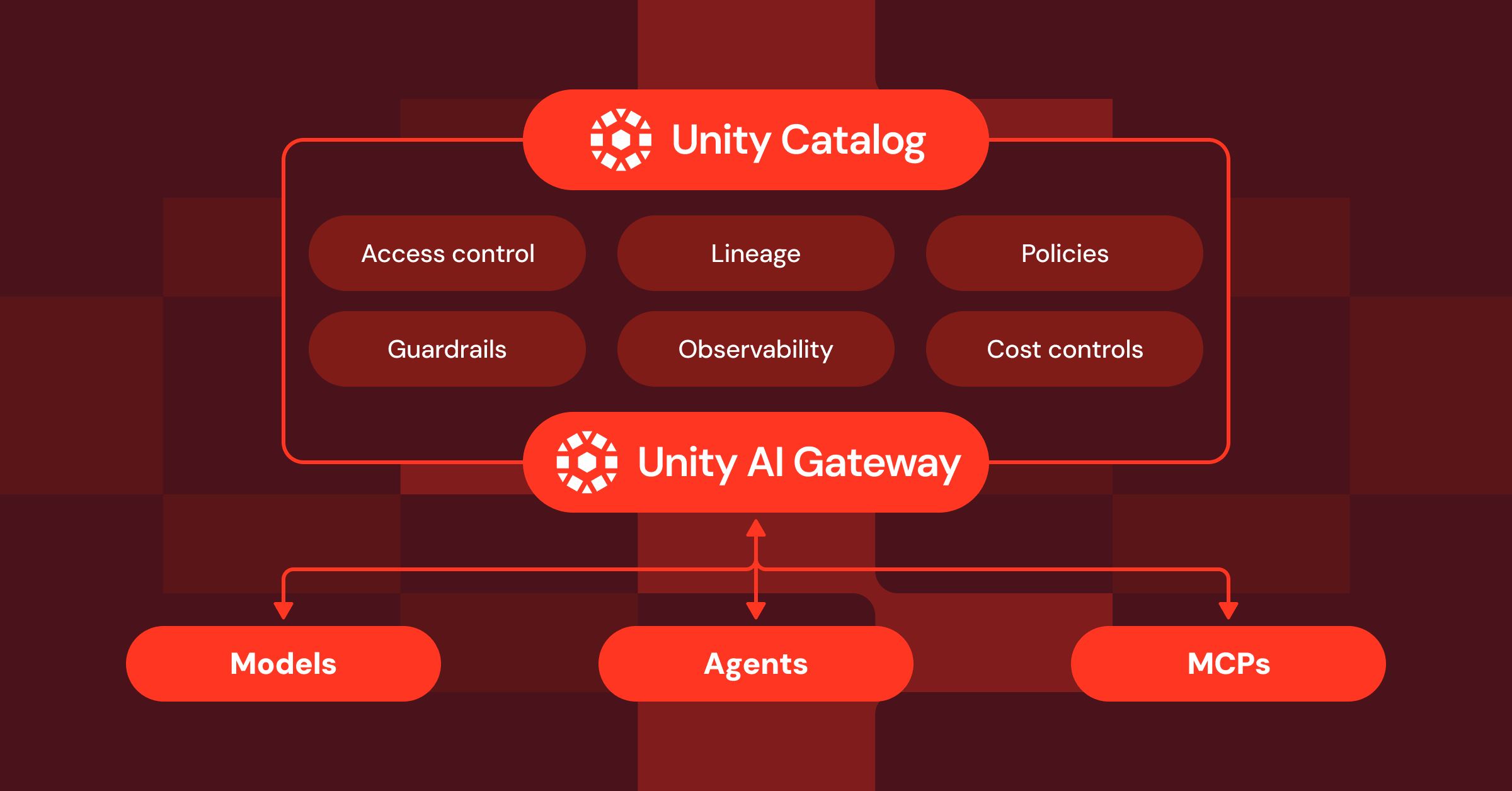 Unity Catalog вводит Unity AI Gateway и расширяет управление для тысяч AI‑агентов