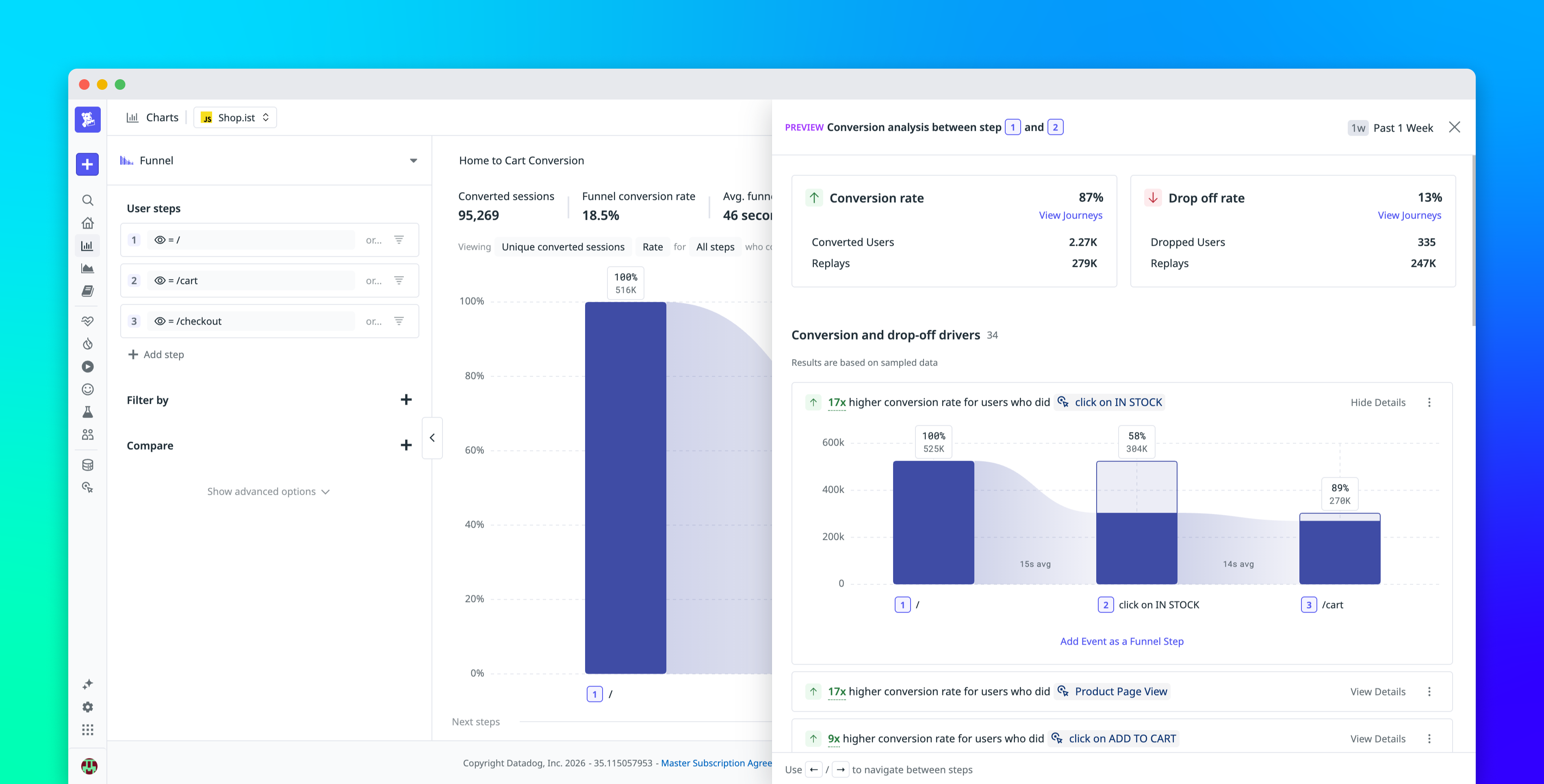 Datadog Product Analytics автоматически выявляет драйверы конверсии и оттока во воронках