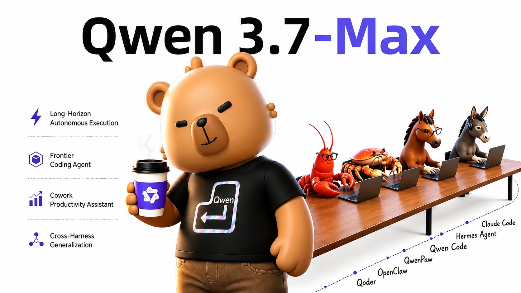 Alibaba presenta Qwen3.7 — Max, modelo para agentes autónomos que optimizó código tras 35 horas de operación