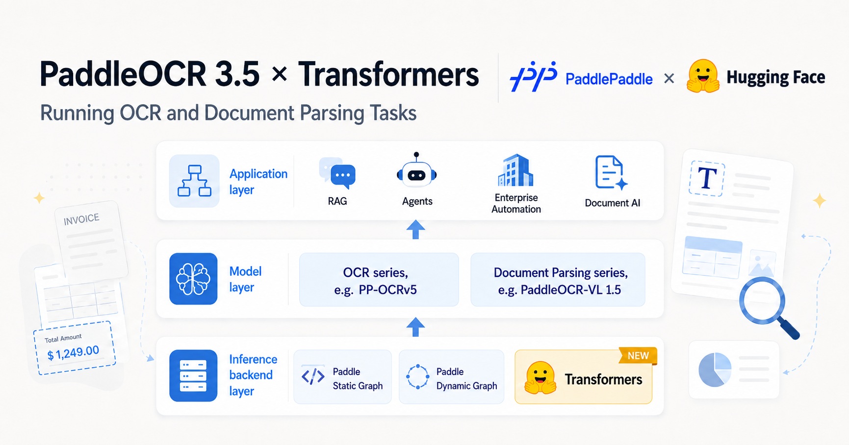 PaddleOCR 3.5 позволяет запускать OCR и парсинг документов через бэкенд Transformers