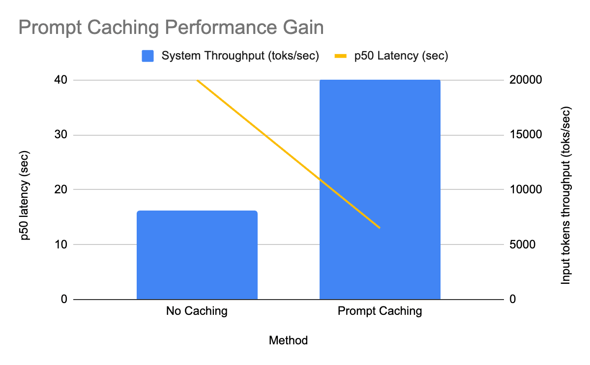 Image 4: Prompt Caching GPT‑OSS Models