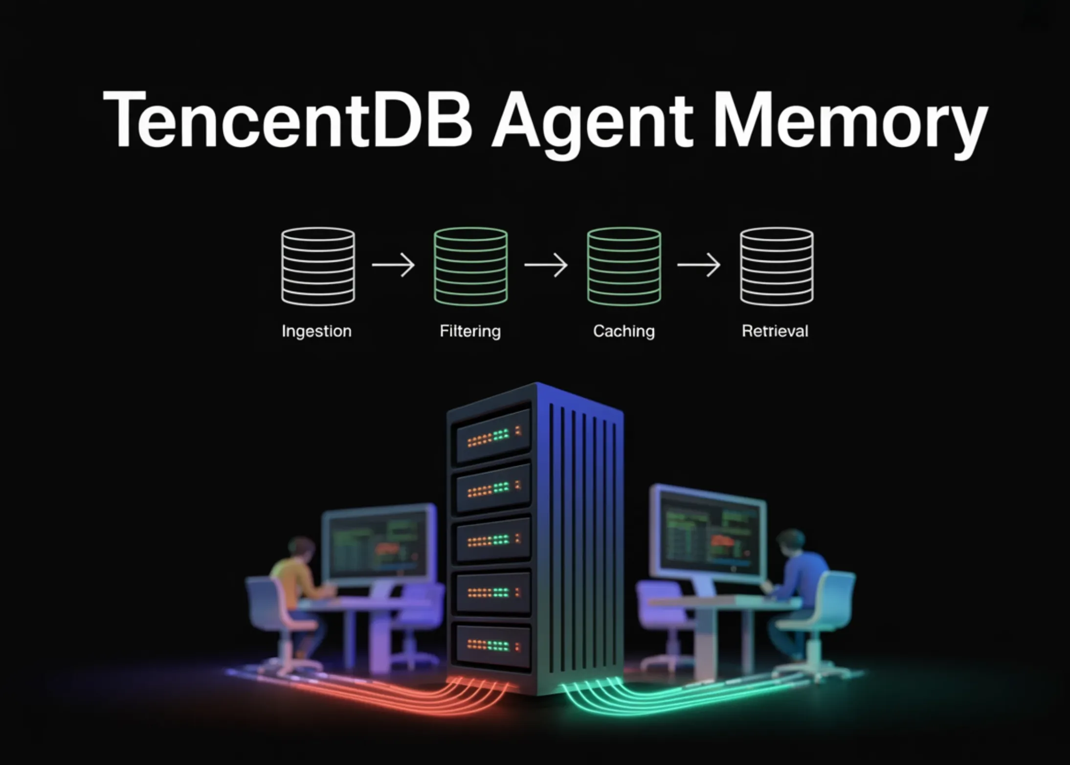 Tencent lanza TencentDB Agent Memory, memoria local de cuatro niveles para agentes de IA