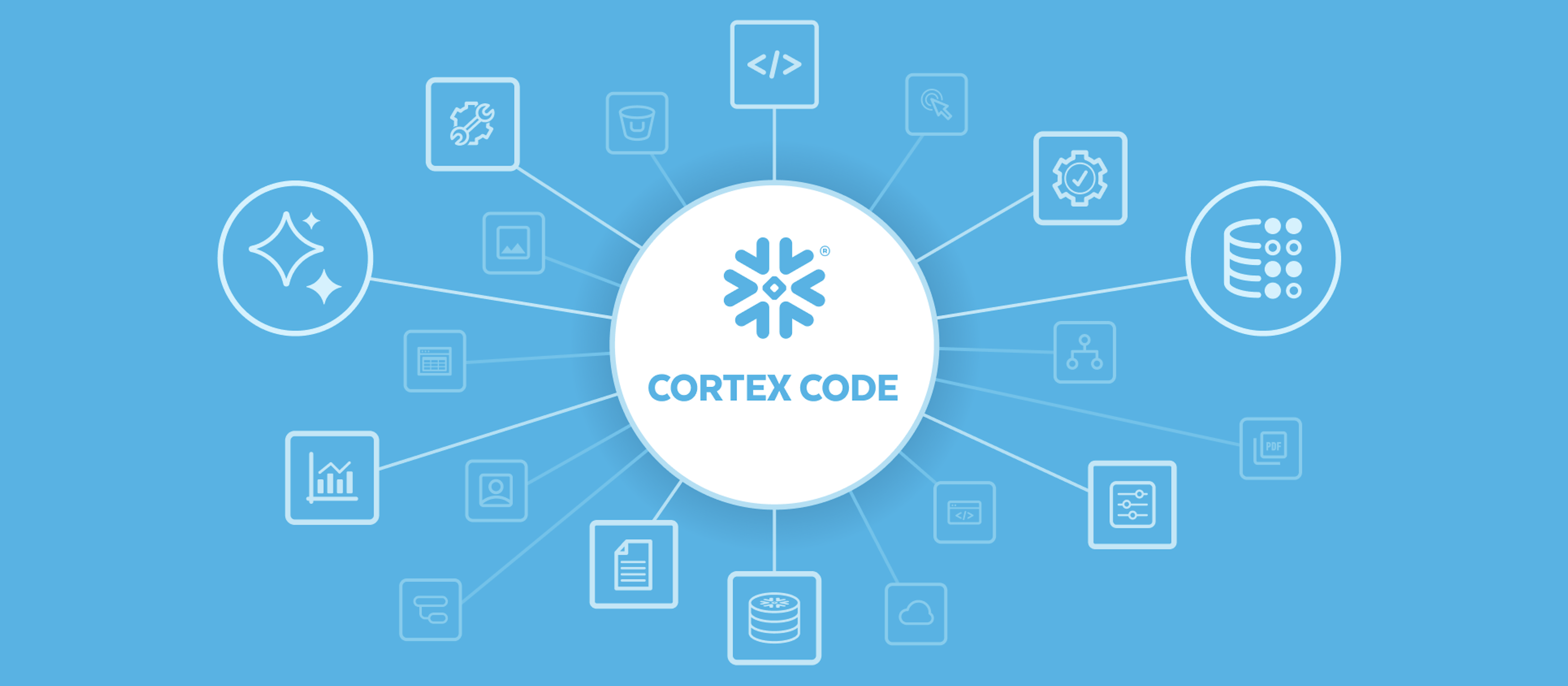 Cortex Code расширяет возможности: единый управляемый агент для вашего всего стека данных
