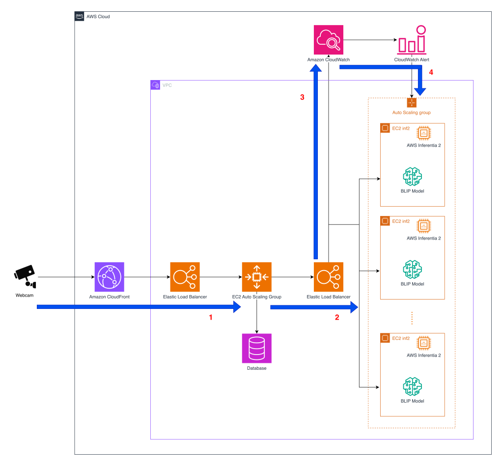 Tomofun переводит инференс Furbo с GPU на EC2 Inf2 на базе AWS Inferentia2, чтобы снизить затраты при постоянном мониторинге