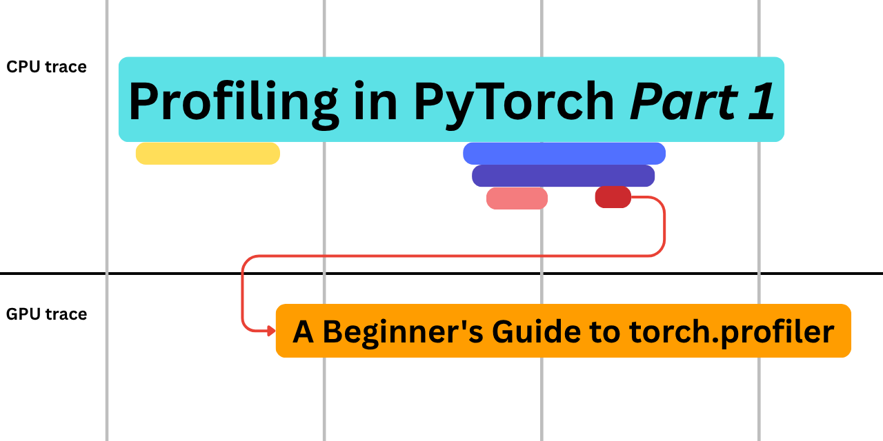 Первый пост серии объясняет, как профилировать matmul в torch.profiler и читать трассы PyTorch
