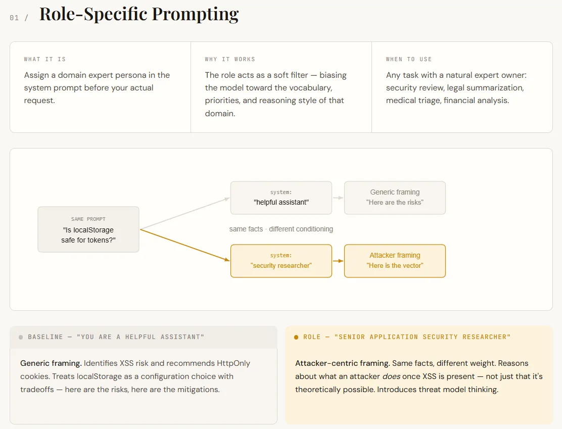 Guía práctica formaliza el prompting como ingeniería: técnicas reproducibles para salidas JSON, restricciones negativas y muestreo verbalizado