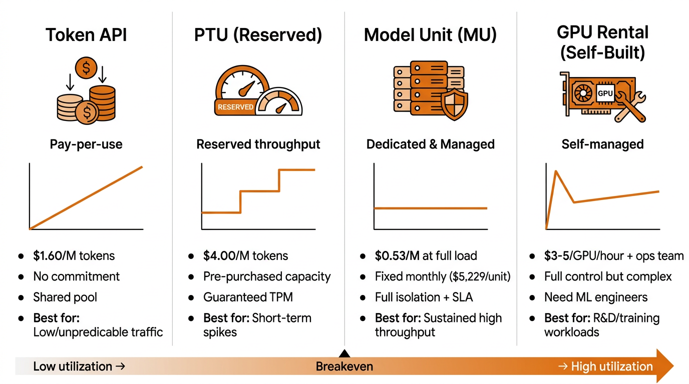 Image 3: MU_Pricing_Comparison
