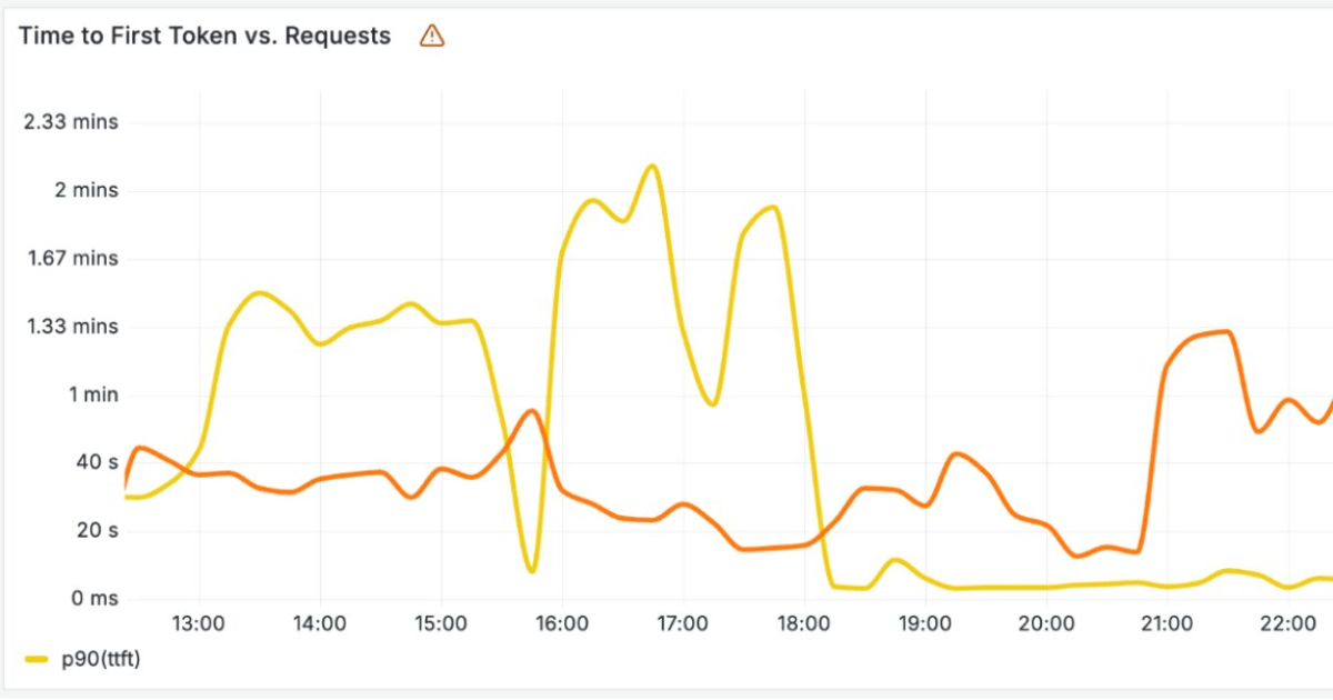Cloudflare представила инфраструктуру для развёртывания больших языковых моделей на глобальной сети
