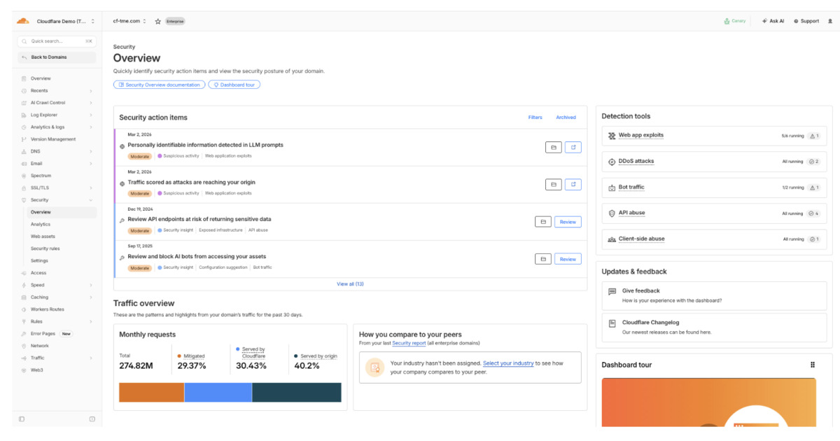 Cloudflare: обновлённая панель Security Overview генерирует свыше 10 млн инсайтов в сутки