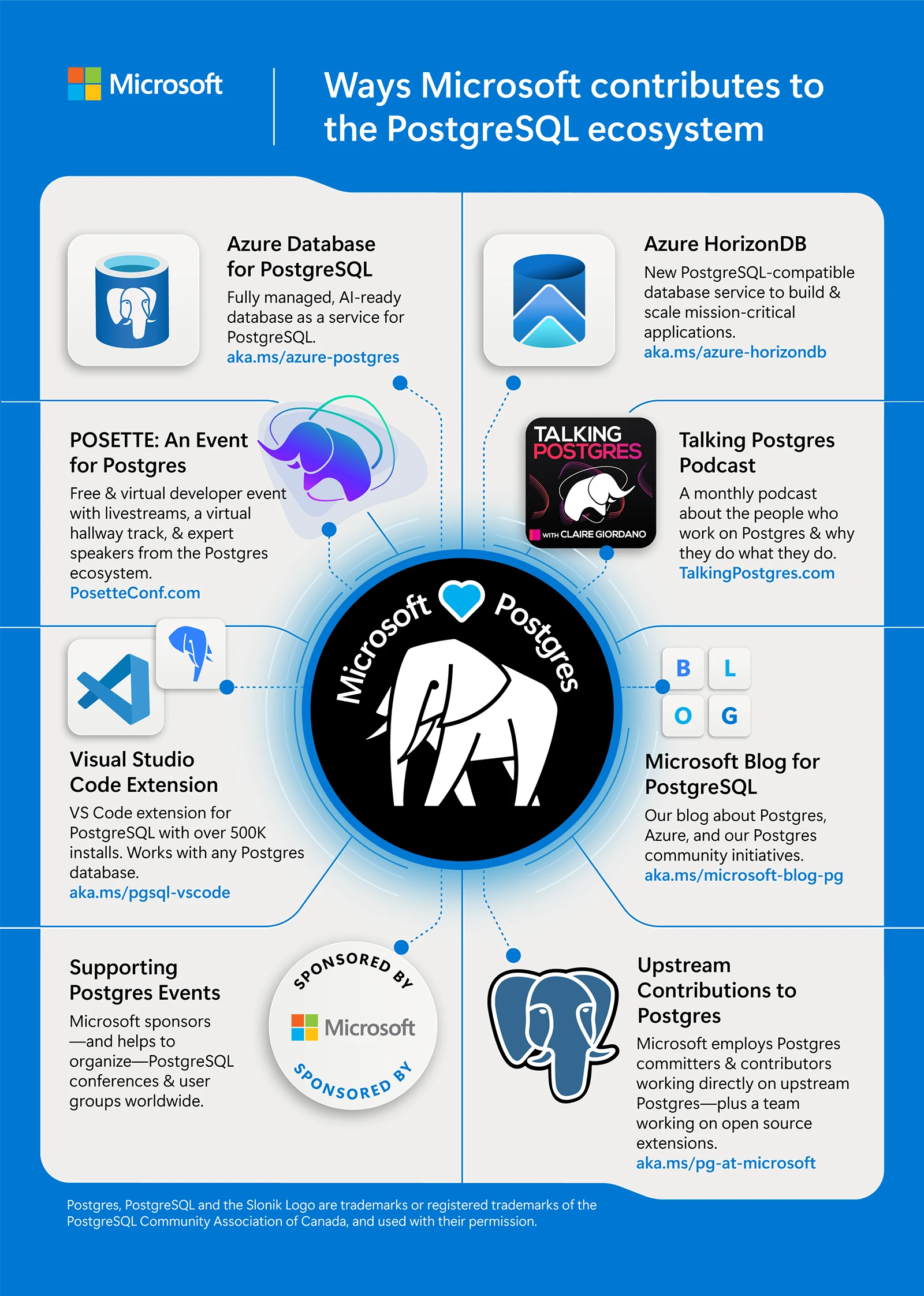 Microsoft внесла 345 коммитов в последний релиз PostgreSQL и расширяет облачные сервисы для AI‑нагрузок