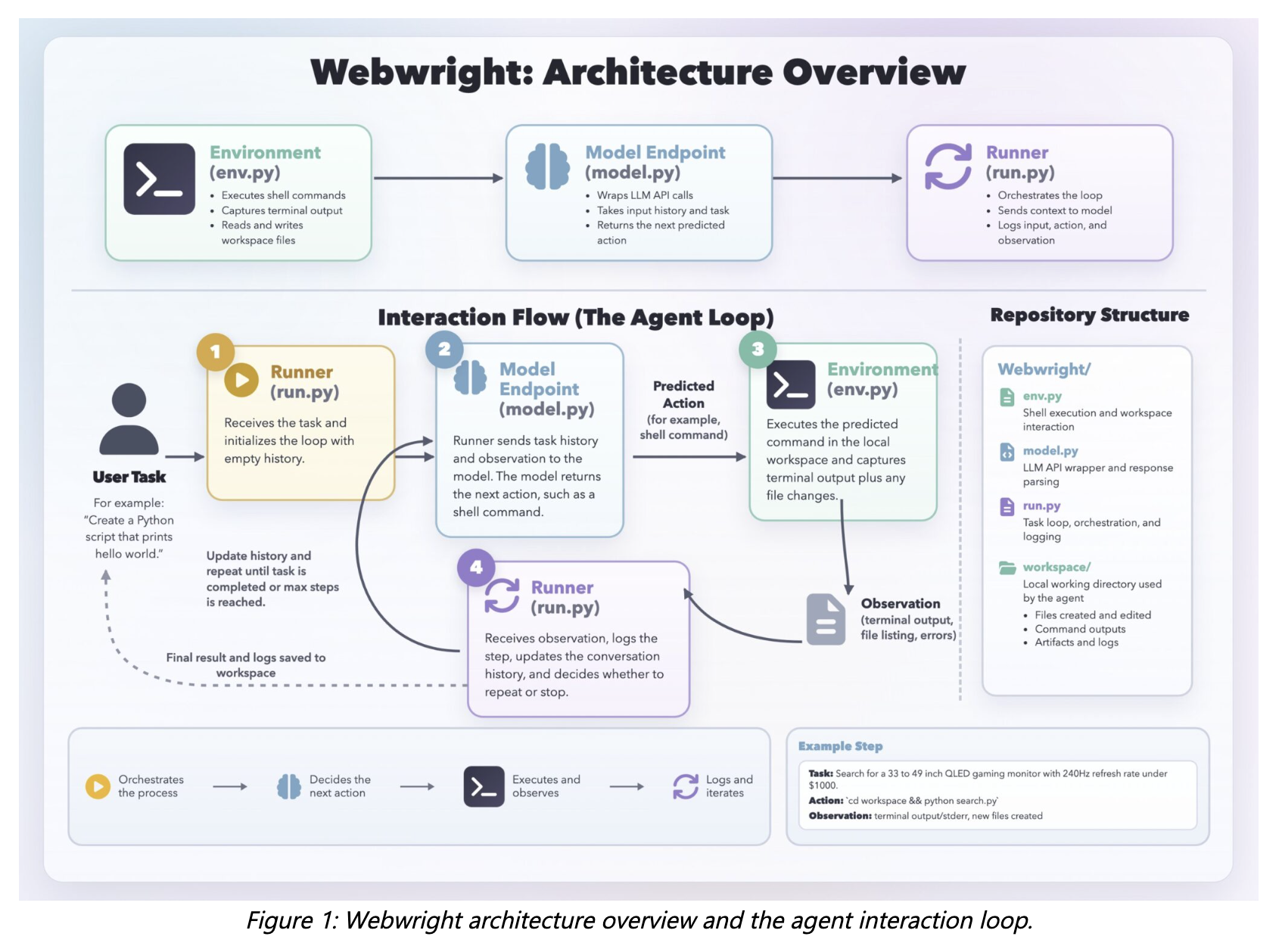 Microsoft Research выпустила Webwright — терминальный фреймворк для веб‑агентов, повышающий точность GPT‑5.4 на Odysseys