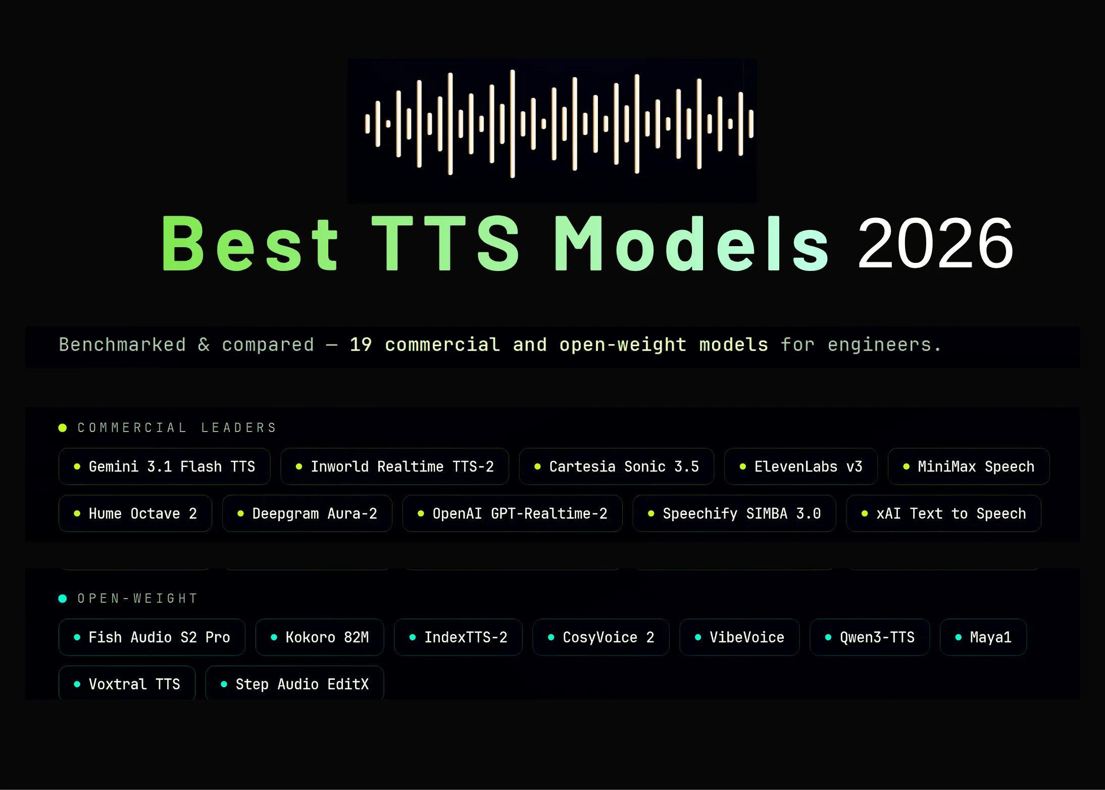 Бенчмарк TTS‑2026: Gemini 3.1 Flash и Inworld Realtime TTS‑2 выделяются по качеству и задержке