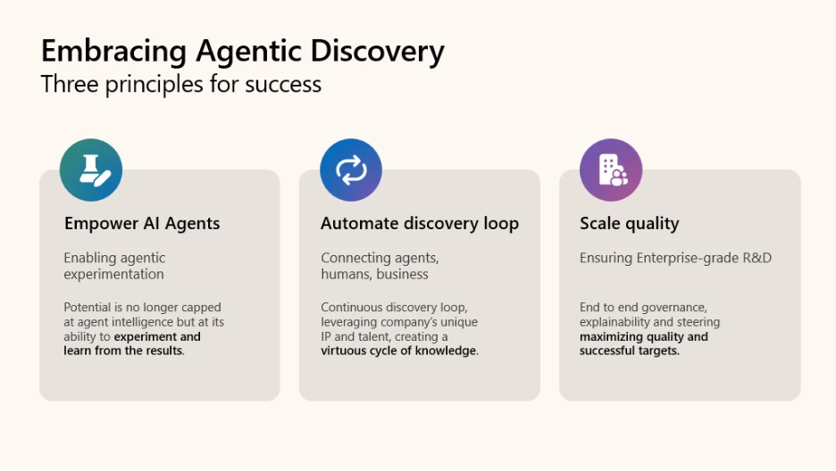 Microsoft расширяет доступ к ИИ-платформе Discovery для масштабирования научных и инженерных разработок