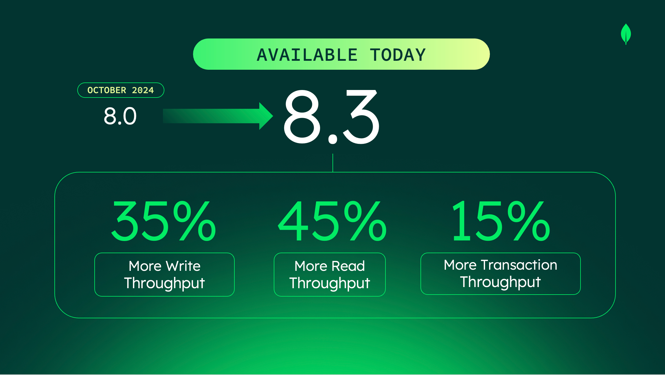 MongoDB 8.3 adds to Target Sub‑100ms AI Retrievals, Boosts Throughput: why it matters for developers