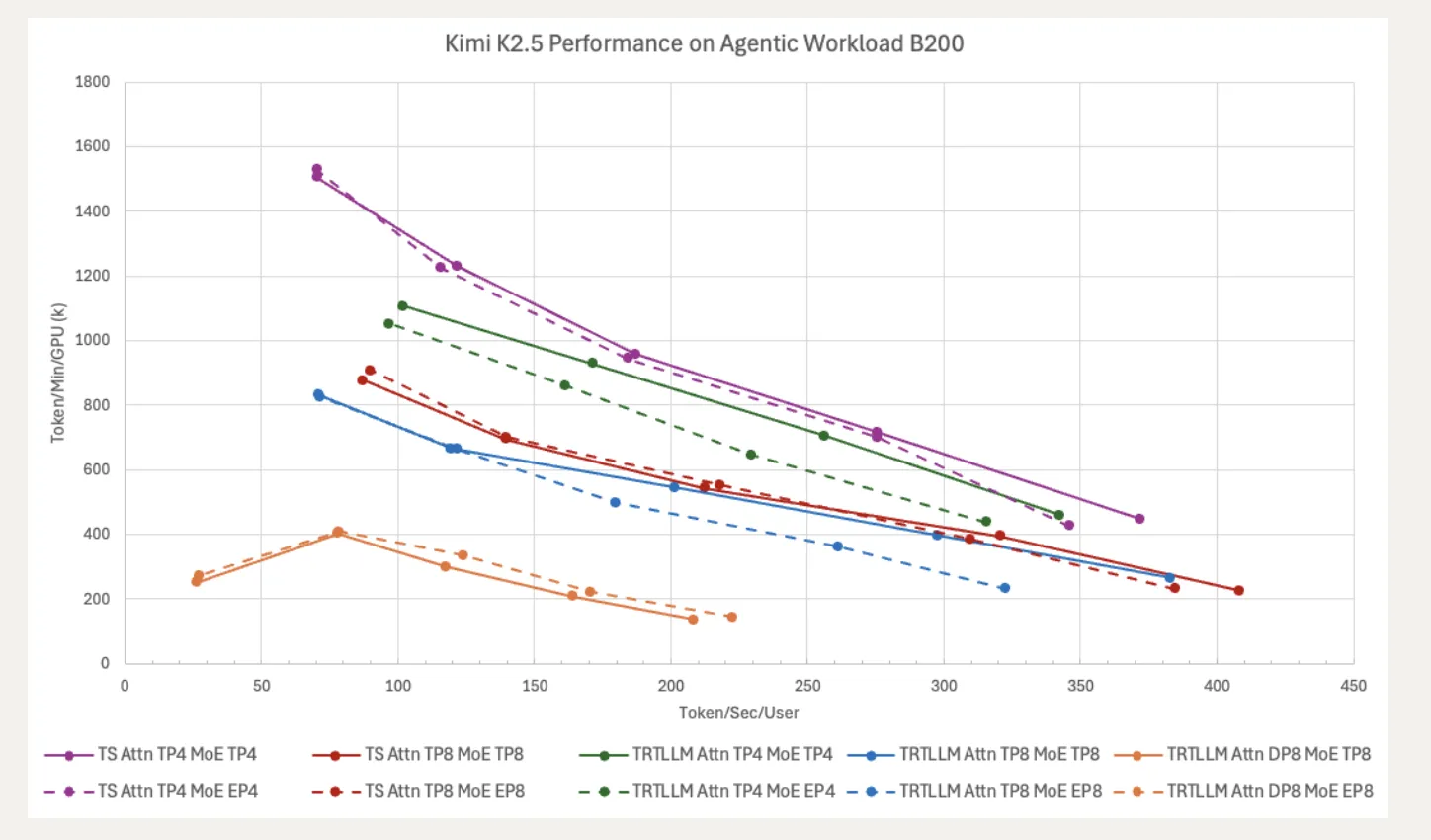 LightSeek Foundation unveils TokenSpeed, an open-source LLM Inference Engine for agentic coding workloads