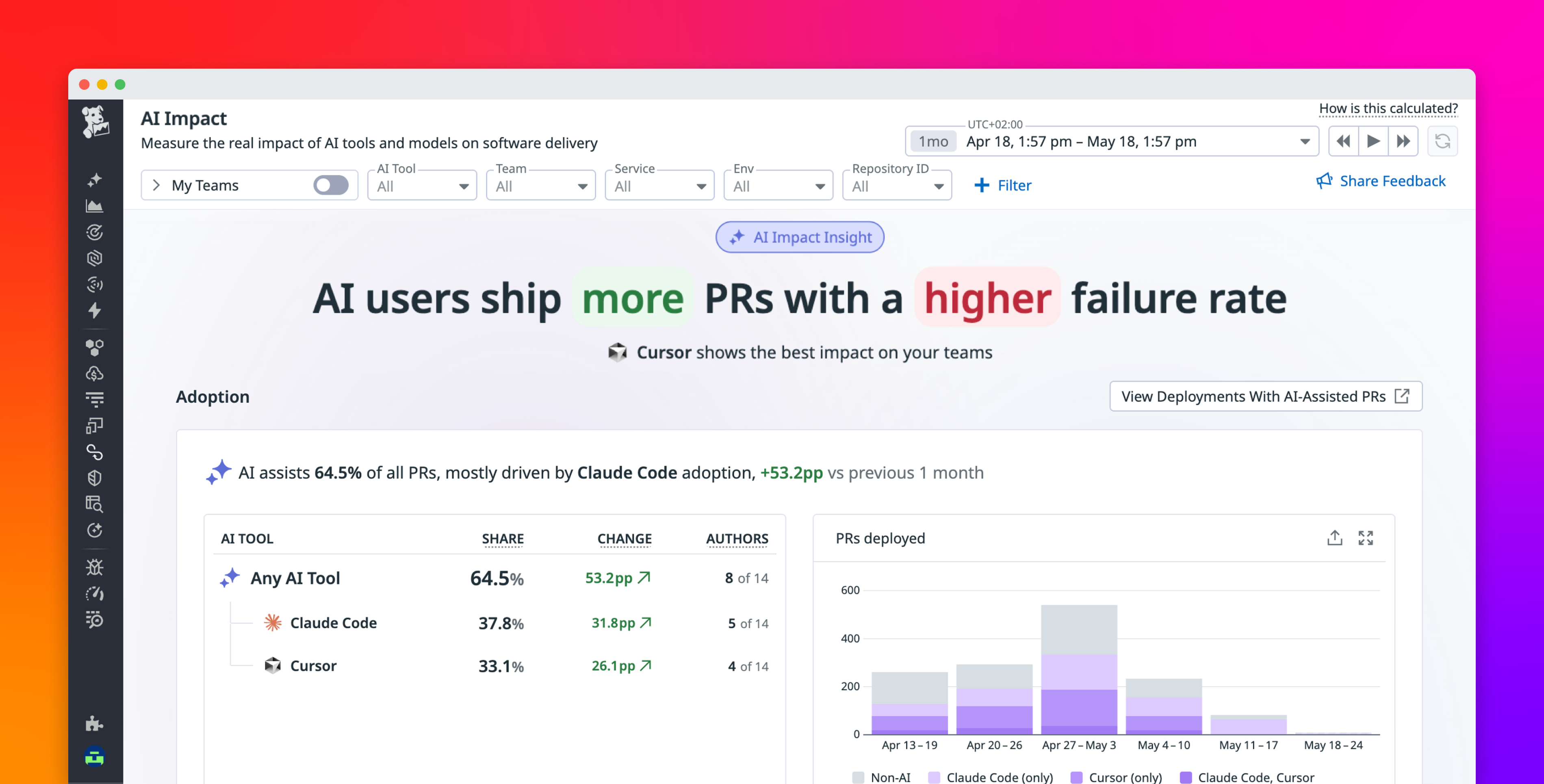 Datadog запустил AI Impact для оценки влияния AI‑инструментов на скорость и надёжность доставки