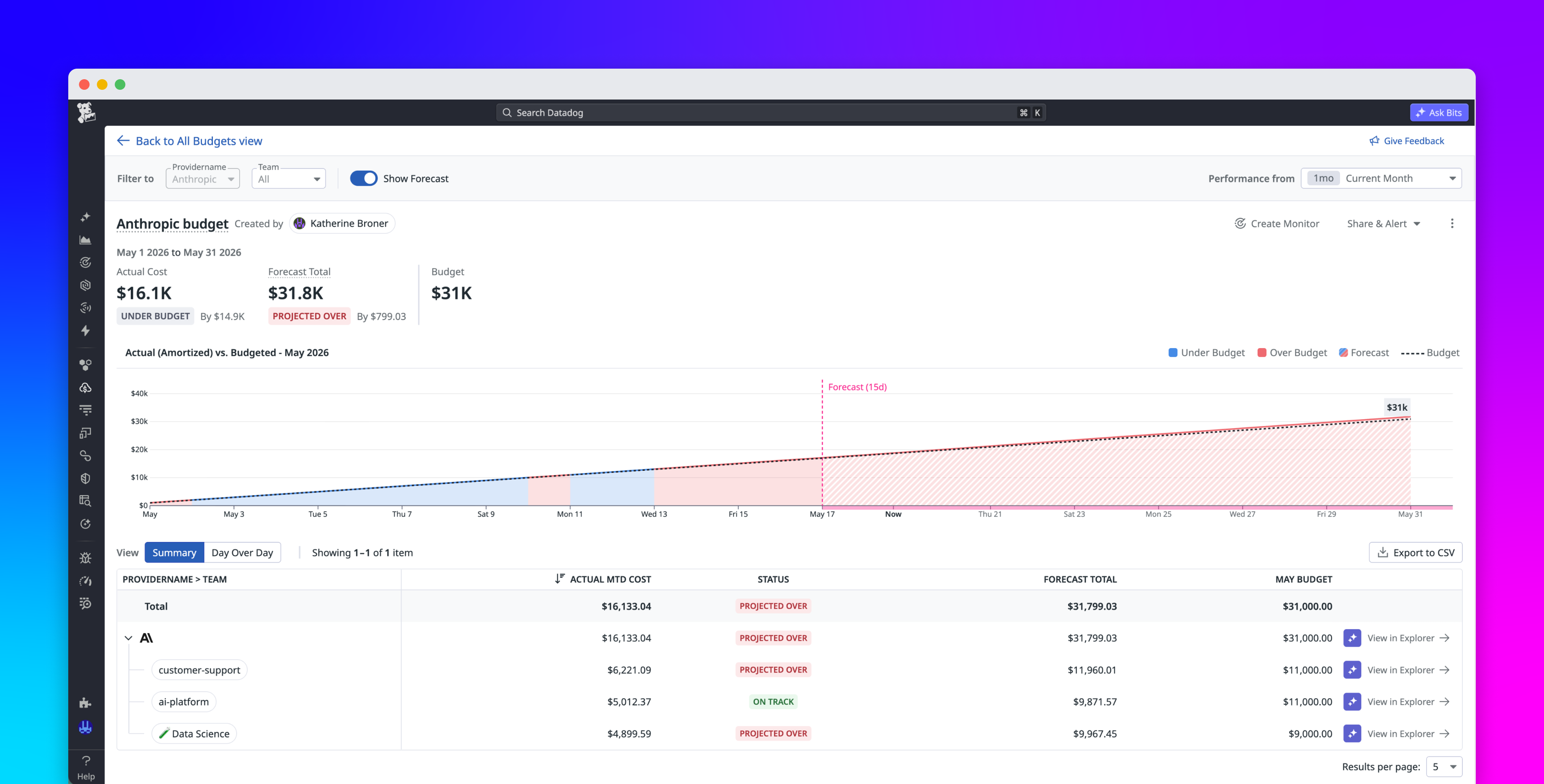Datadog внедрил прогнозирование бюджетов в Cloud Cost Management для ранних оповещений о перерасходах