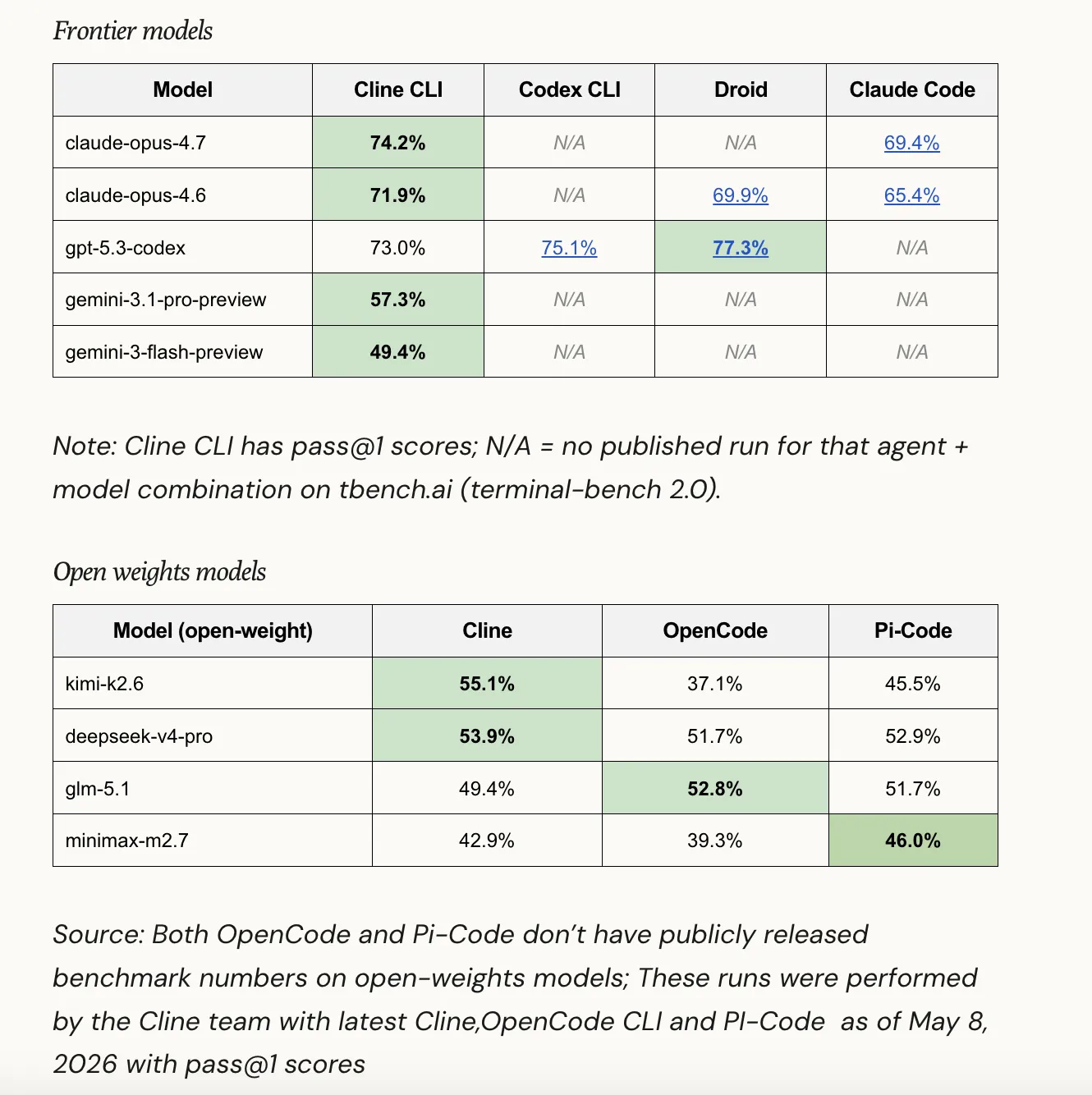 Cline open-sources @cline/sdk Agent Runtime to power CLI, Kanban and IDE extensions